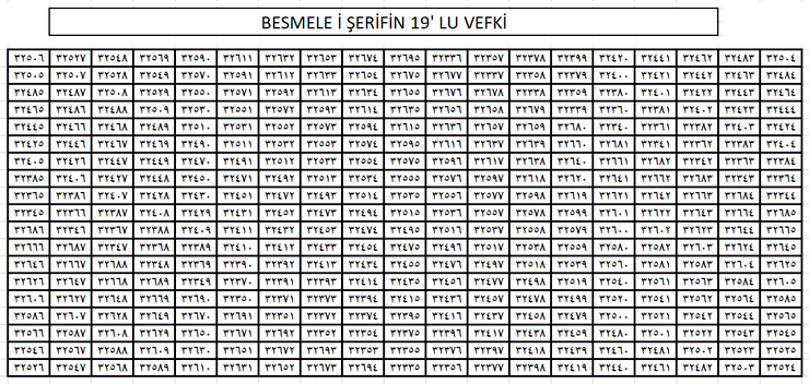 Besmele Şerifin 19 'lu Vefki